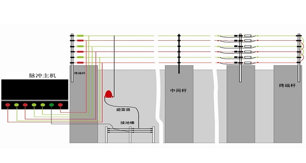电子围栏的设计与安装解决方案